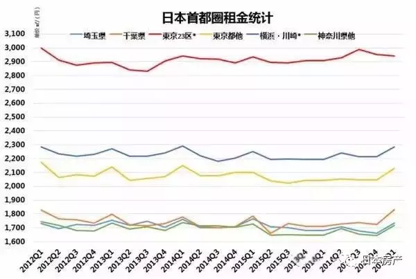 东京常住人口2017_开封常住人口数量公布!有亮点!