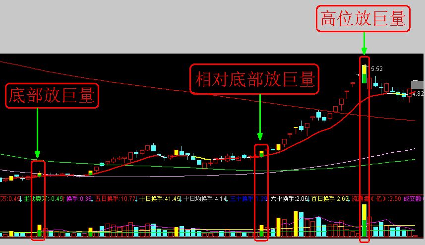 立桩量实战图例图片