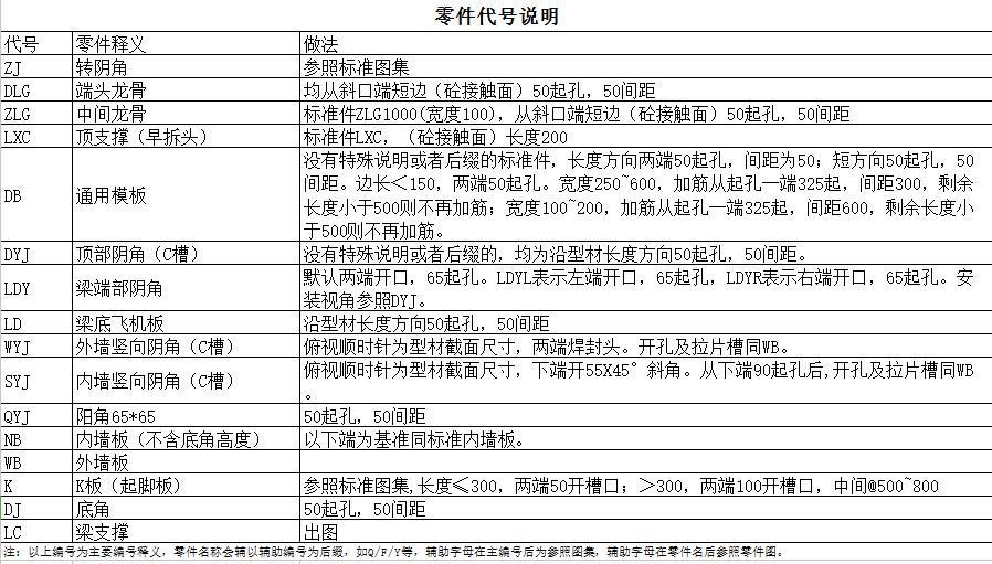 铝模名称编号图解图片