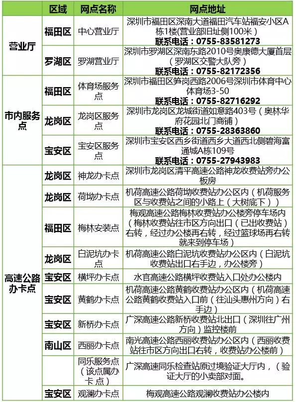 99粤通卡用户想知道的圈存知识值得收藏