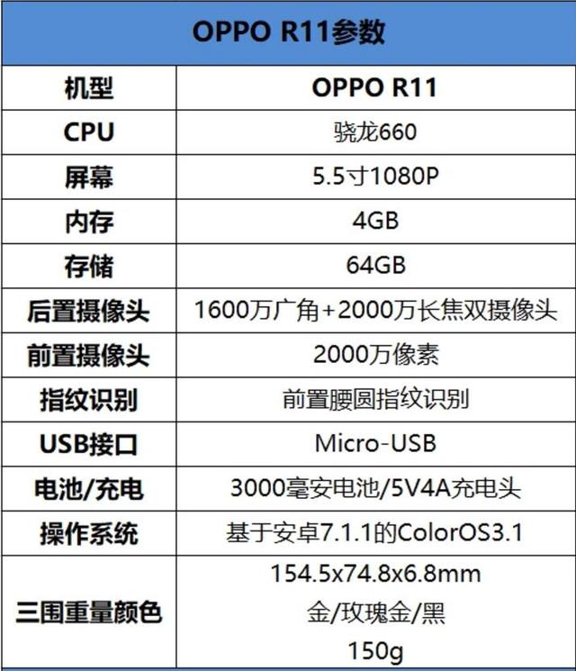 oppor11pro参数图片