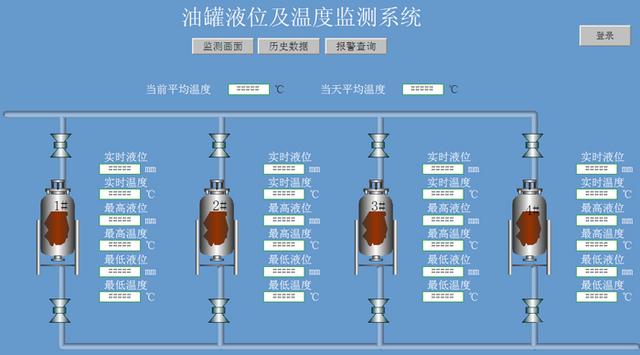 储油罐温度,液位在线监测系统及成功案例