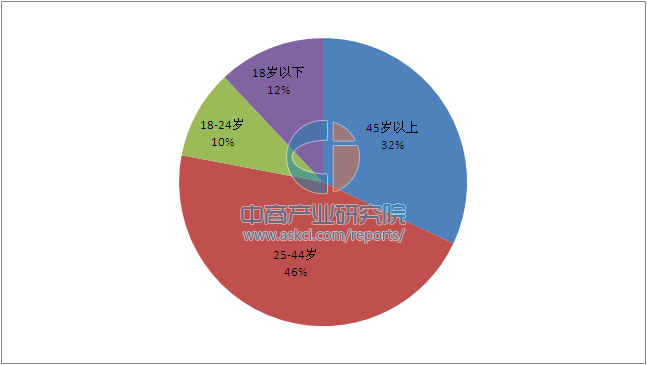 钓鱼人口_全国钓鱼人最多的10个省份,第1名毫无悬念