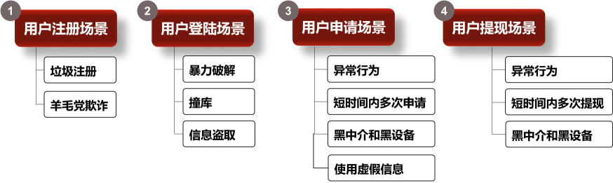 大数据优质经验案例_商业地产大数据案例_大数据案例