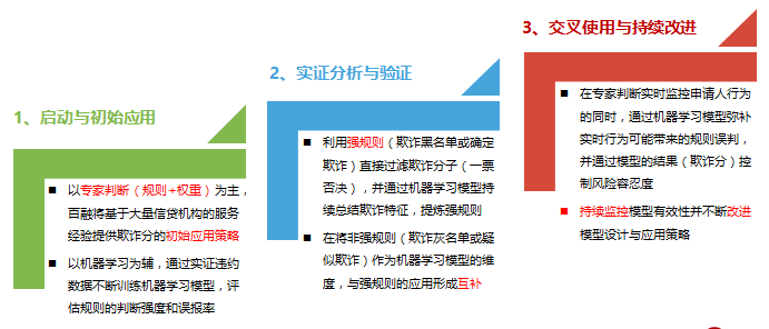 大数据案例_商业地产大数据案例_大数据优质经验案例