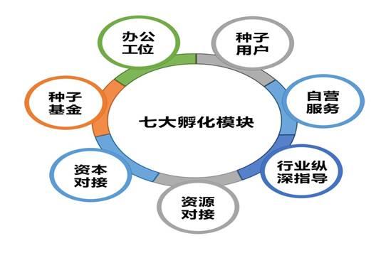 孵化器海报图片