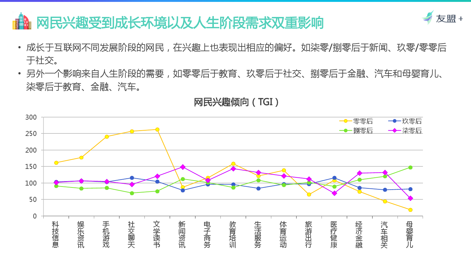 2017年70后80后90后00后网民研究报告