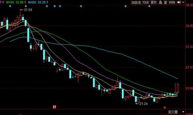 军民融合第一龙头爆发国家800亿政策利好下周