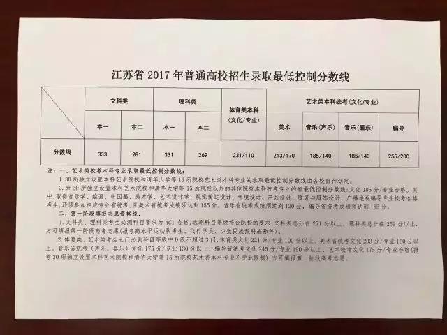 江苏高考成绩本一线_2021高考本一线江苏_江苏高考本一线