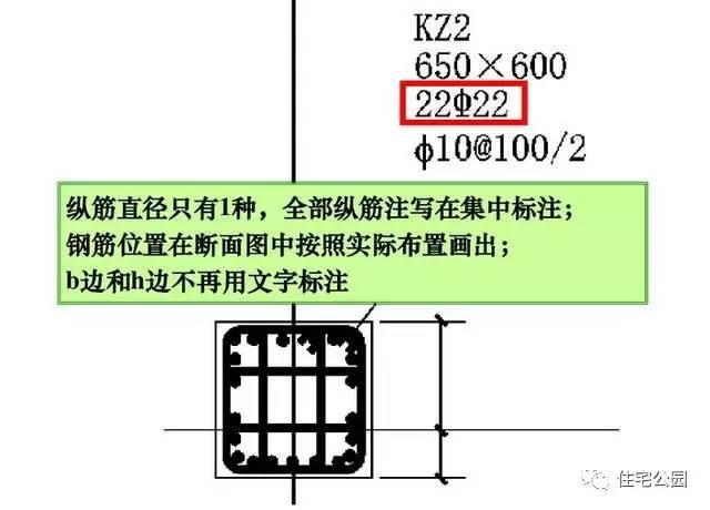 ф10@100/2表示一級鋼筋10的間距加密區100非加密區200,肢數為2肢.