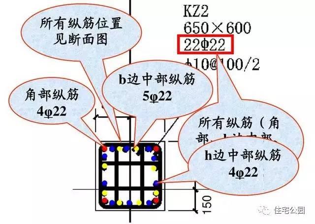 史上最全建築工程圖紙代號別再說看不懂圖紙啦