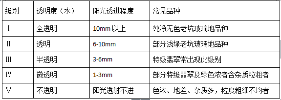 翡翠原石只有缅甸?戴了十几年的翡翠都没变通透，难道买了个假翡翠？