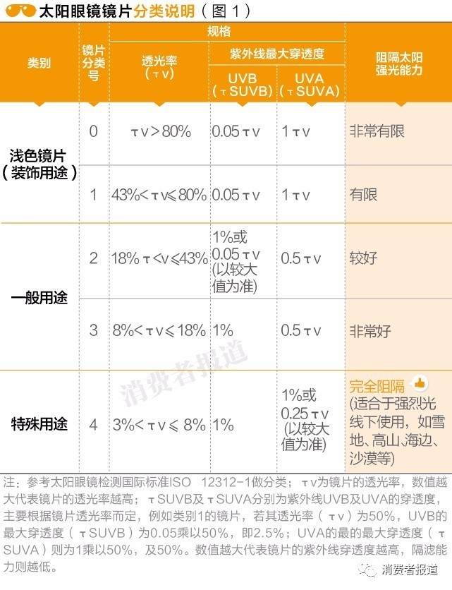 no!太阳眼镜应该这么选!