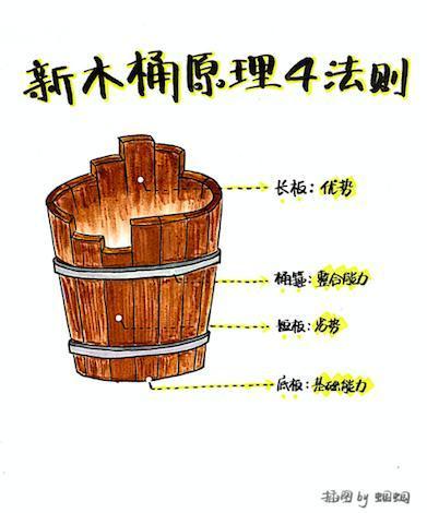 5个原则搭配人生赛马 让自己奔向成功