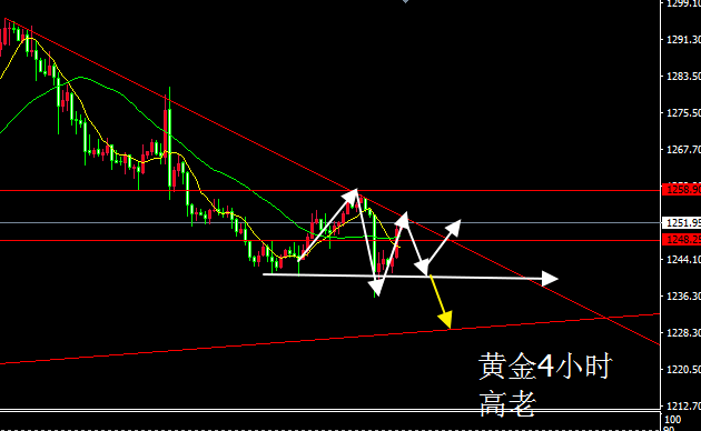 高老論市:期貨金上演主力