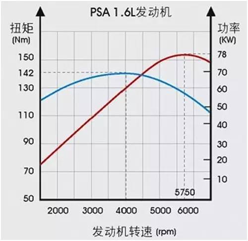 再有人跟你尬聊发动机参数,这么回复