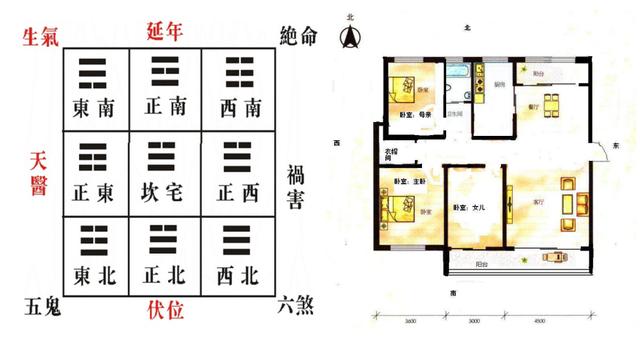 风水命理坐北朝南的房子