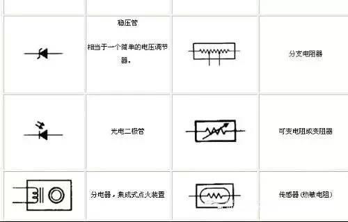 電氣百科:電氣符號大全