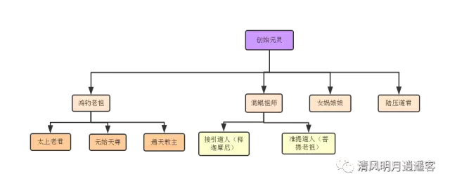 创始元灵神仙谱图片