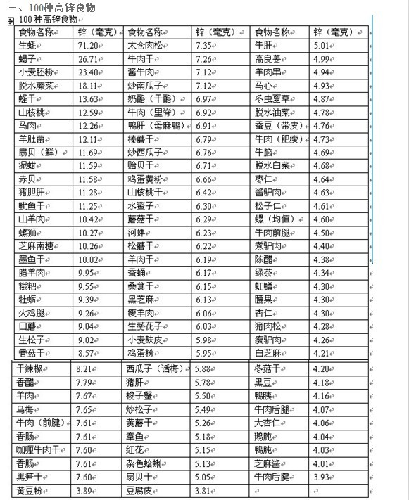 宝宝补锌的食物有哪些 补锌怎么补