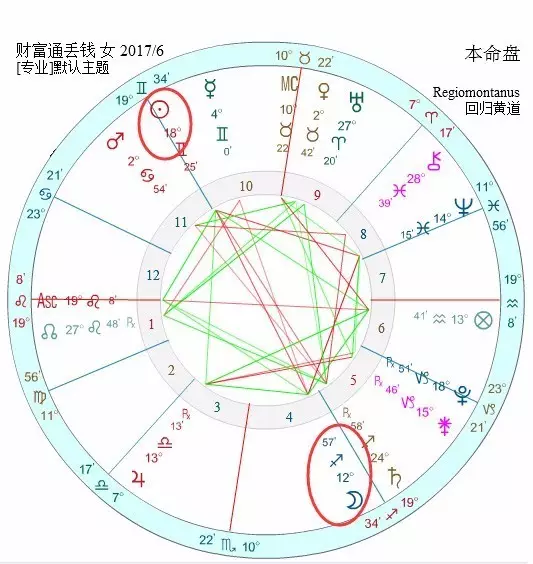 卜卦占星与占星骰子,这次殊路同归了!