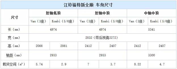 我只服福特新全顺!