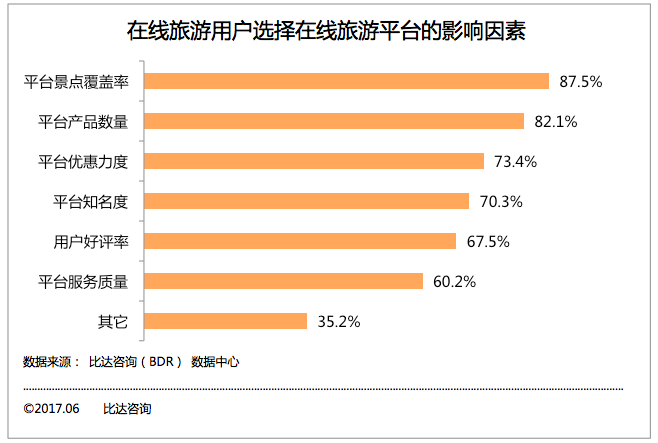 旅游在线化率（2020在线旅游市场分析）《在线旅游市场是什么》