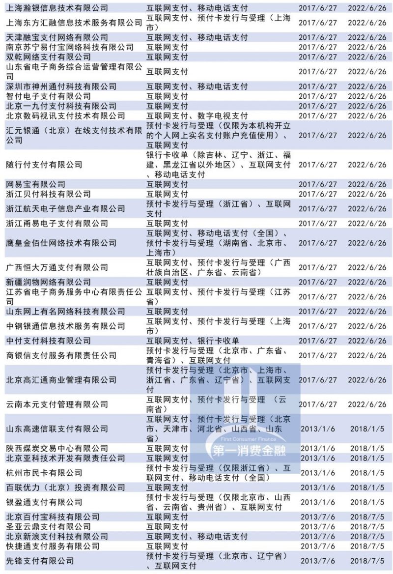 央行新发一张支付牌照 互联网支付牌照剩108张