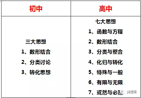 高中必备初高中数学到底差别在哪儿六大对比