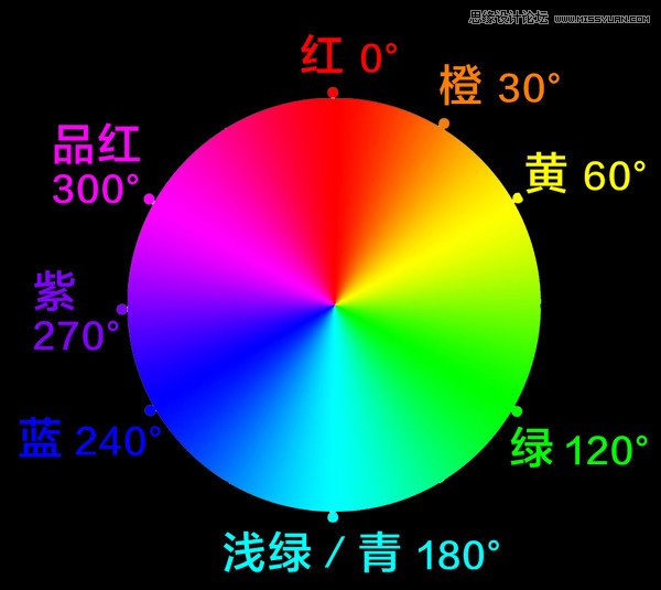 Photoshop详细解析hsl面板的使用技巧