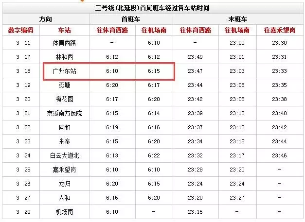 最權威廣州地鐵官方首尾班車時刻表趕緊收藏