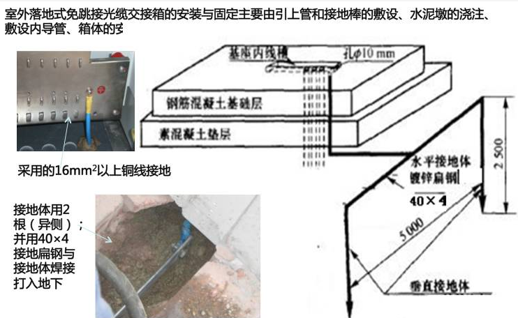 世纪瑞达:光纤入户交接箱,分纤箱施工规范图解