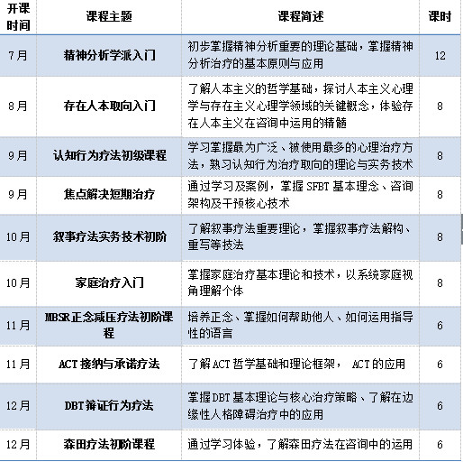 採用pbl教學法:以問題為導向,通過典型案例,疑難病例的學習,將複雜的