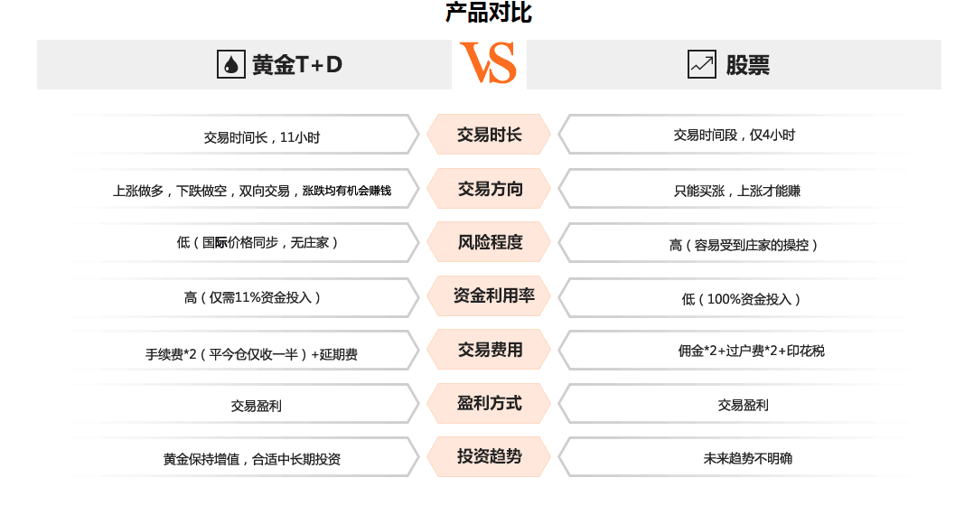 当前纸黄金标准价(纸黄金价格今日价格实时走势图)