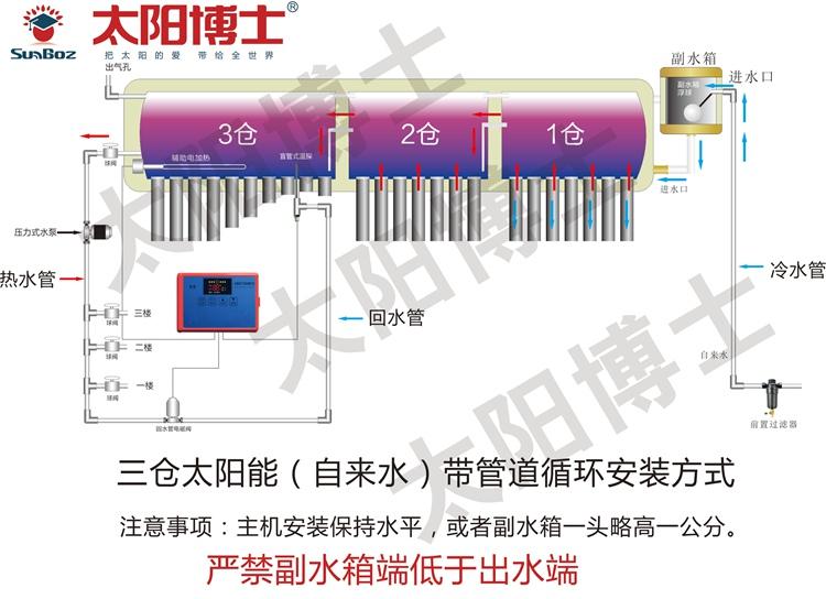 太空能热水器原理图解图片