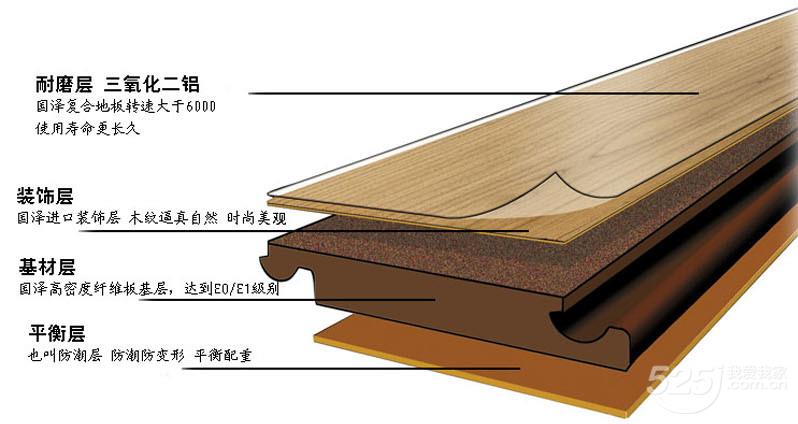 稳定,又多样,但其中间的基层是密度板纤维板,制作过程中使用大量黏胶