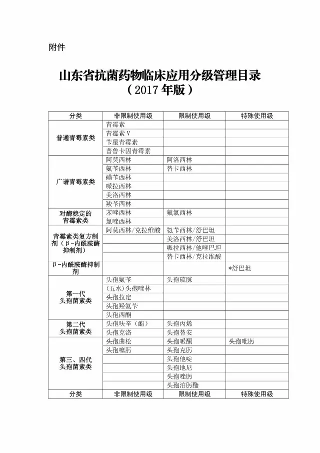 抗菌药物临床应用管理责任部门和责任人信息表4.