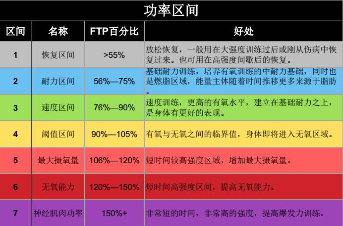 另一方面,也可以使用rpe(自觉用力程度量表)来监测运动强度.