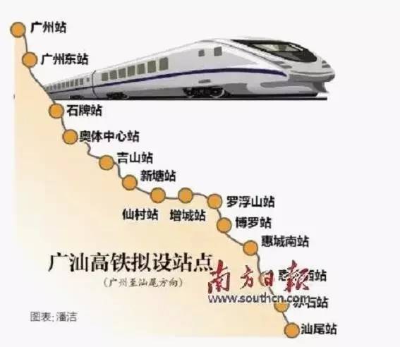 松山湖支线等,即未来高铁可直达汕尾厦门和江西而且还将与地铁16号线