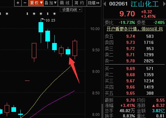 高高專欄飛龍在天了可惜總要隔那麼一天