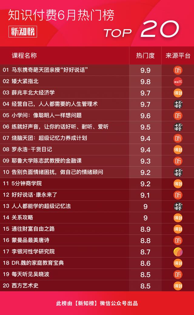 知识付费排行榜_2021年中国知识付费平台排行榜TOP30