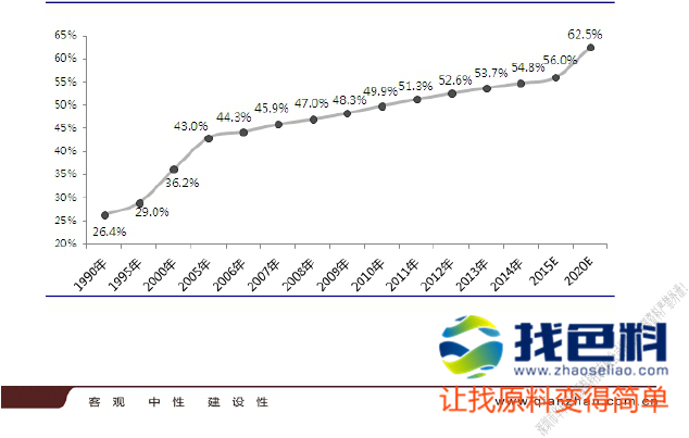 销售收入gdp_重庆上半年销售收入同比增长36.7%