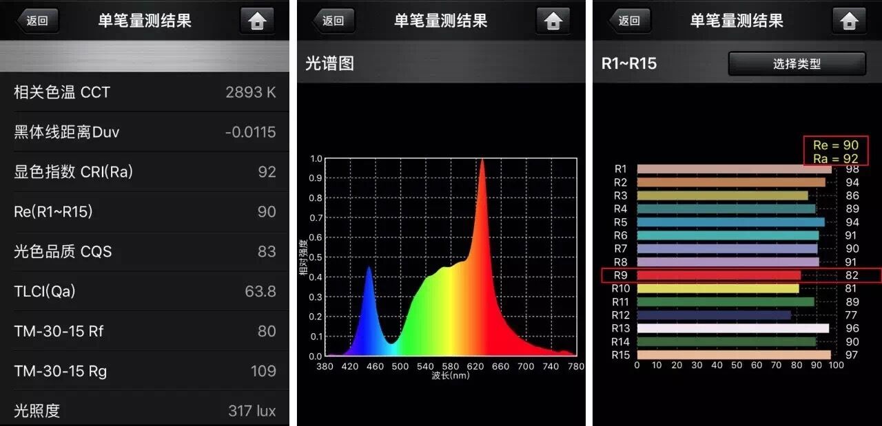 餐厅灯具led光效越高显色指数就越低吗