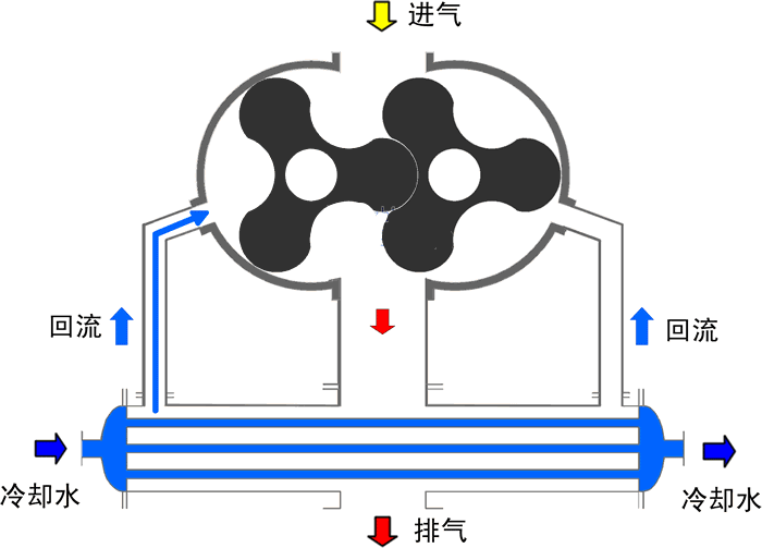 旋壳泵工作原理动态图图片
