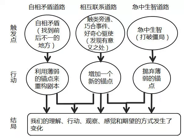 如何成为福尔摩斯图片