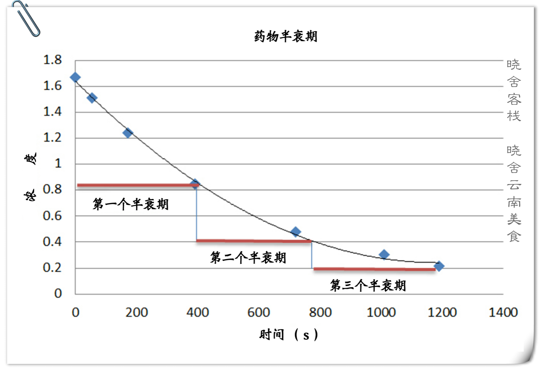 3,低脂溶性藥物:低脂溶性藥物分泌到乳汁少.