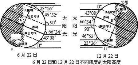 成都日照分析图图片