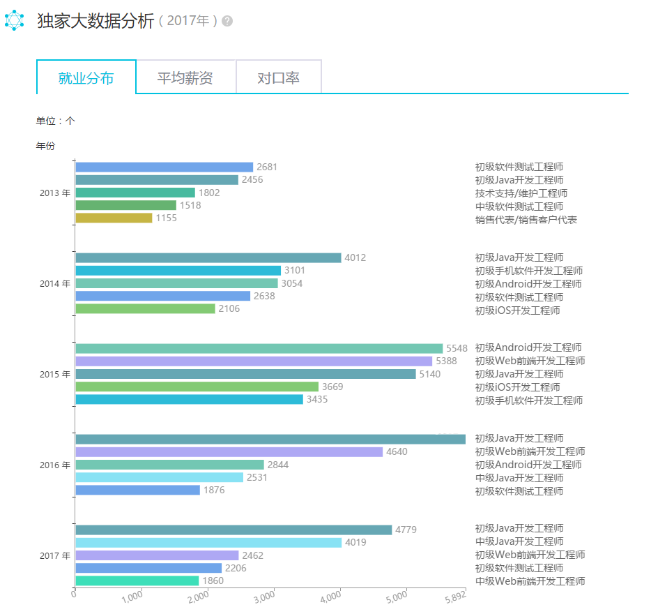 志愿360:基于ai大数据技术的生涯规划产品