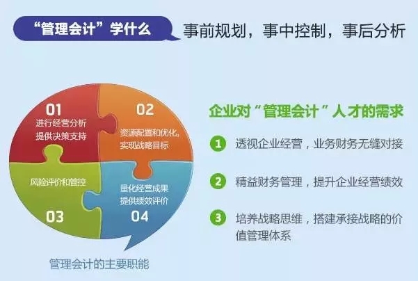 報考macc以及就業方向