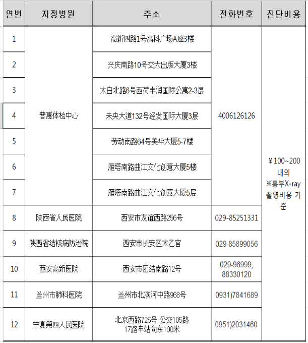 韩国中文老师E-21签证指定肺结核体检医院名